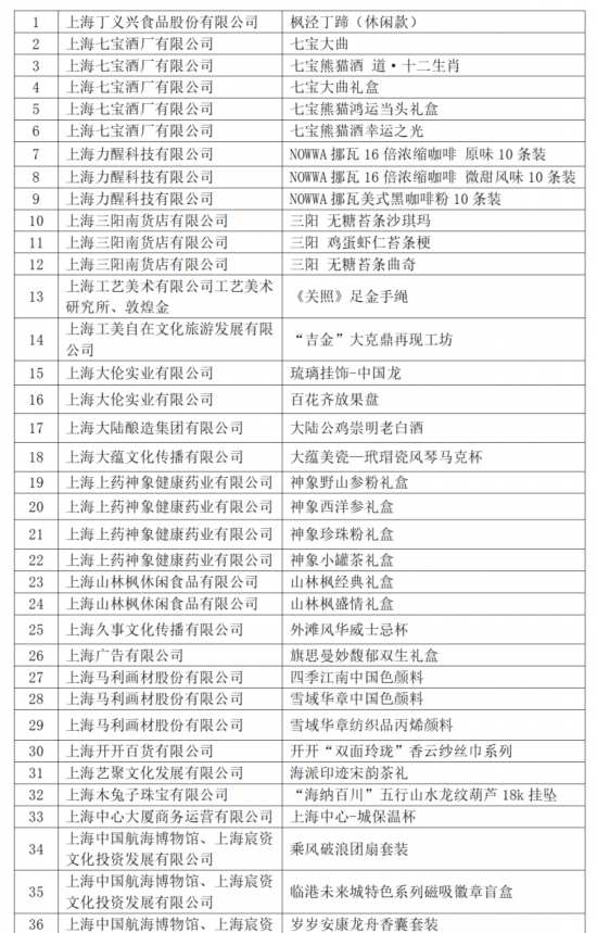 十二件 沪产 新品亮相 2024年上海礼物发布
