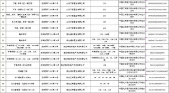 购房需谨慎 龙口市在售商品房预售监管信息公示来啦