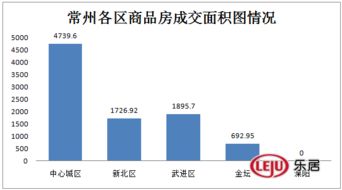 6月24日商品房成交173套 二手房住宅成交72套