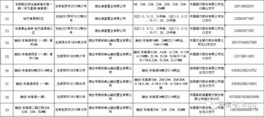 购房需谨慎 龙口市在售商品房预售监管信息公示啦 截至9月30日