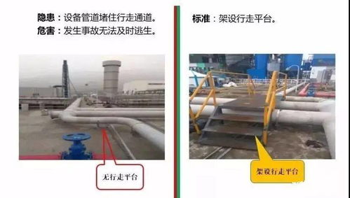 工厂设备设施安全隐患图解,正误对比一目了然