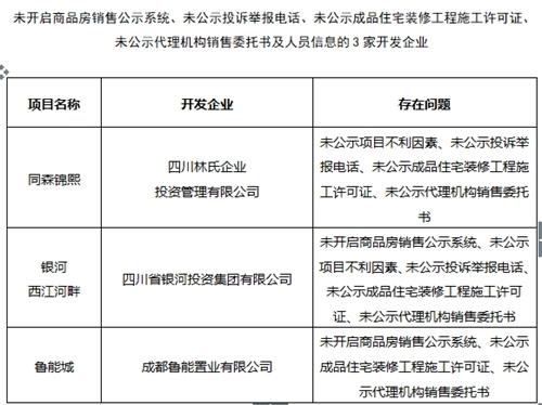 成都住建局通报 32家房产企业 中介机构被处理