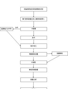 供应佛山考勤管理系统供应商 广东省佛山市顺德区大良鉴海路联丰综合楼二楼