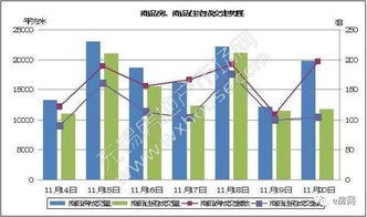11月20日无锡商品房 二手房成交分析