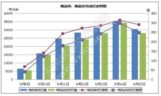 9月15日无锡商品房备案成交3.04万平米,290套