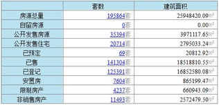 7月9日温州楼市成交41套 成交面积4730.05㎡