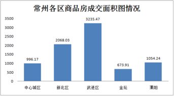 12月3日商品房成交214套 二手房住宅成交262套