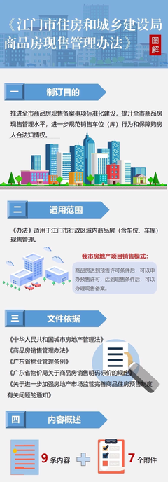 江门首部商品房现售管理办法出台,车位价格需提前公示