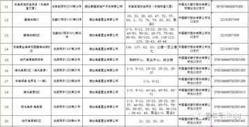 购房需谨慎 龙口市在售商品房预售监管信息公示啦 截至9月30日