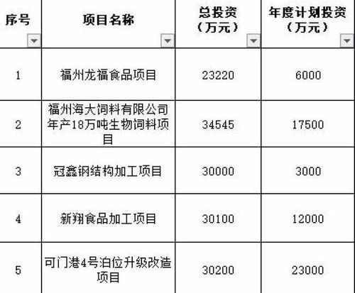 晋安一批安置型商品房动建 仓山5条新路明年建成