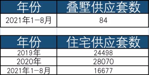 别犹豫 越过平层 住别墅