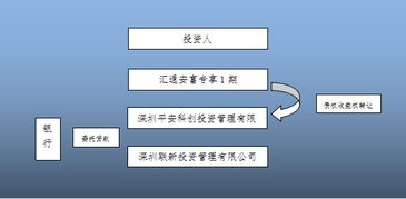 一文读懂券商资管业务