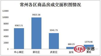 3月28日常州商品房成交314套 二手房住宅成交103套