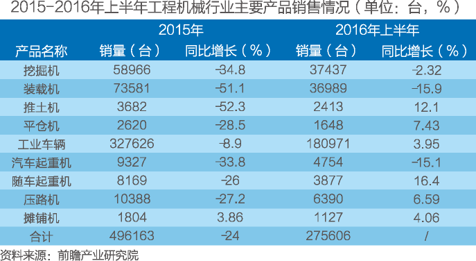 重磅报告 | 中国供应链管理服务行业市场前瞻与商业模式分析