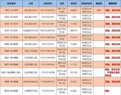 限价取消?限购放松?限贷凉凉…楼市消息满天飞,一起来辨真假