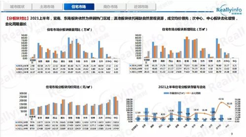6月最新数据 大理新房价格 三连降 ,昆明商品房均价每平米比上月降200元