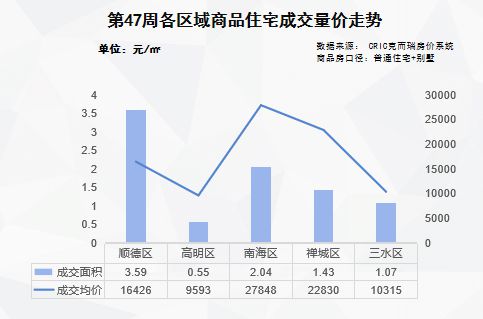 佛山加强商品房交付管理 能挽楼市颓势吗