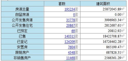 6月18日温州楼市成交41套 电子商务大厦12套
