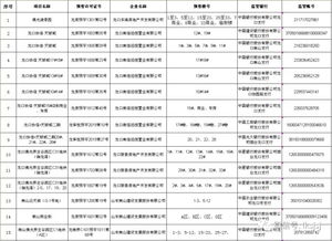 购房需谨慎 龙口市在售商品房预售监管信息公示啦 截至9月30日