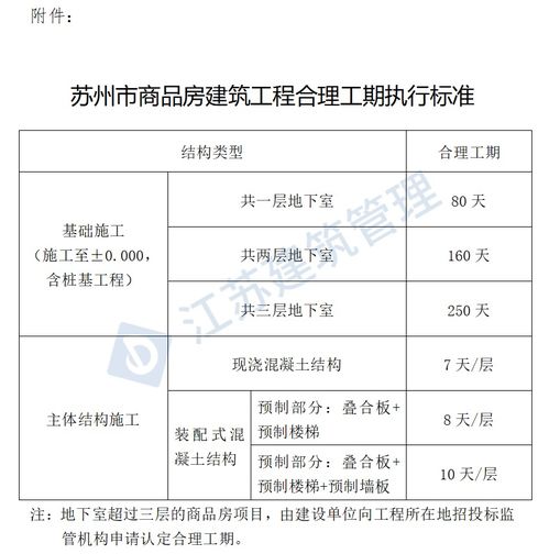 关于工期 赶工费用,新规出台