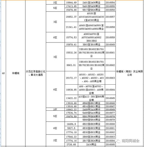 南阳市房管局最新通告