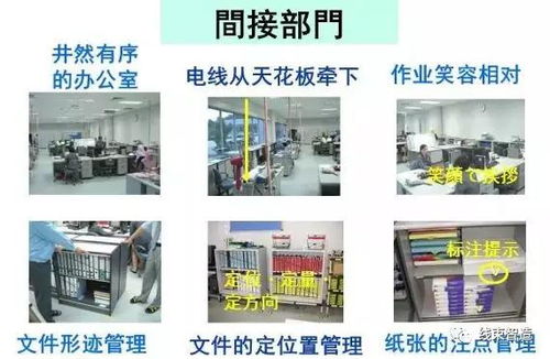 工厂车间6S改善案例、管理人员基础培训与商品房管理